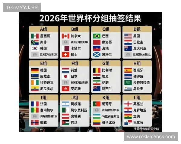 2026年世界杯分组结果公布，哪些球队有望晋级淘汰赛