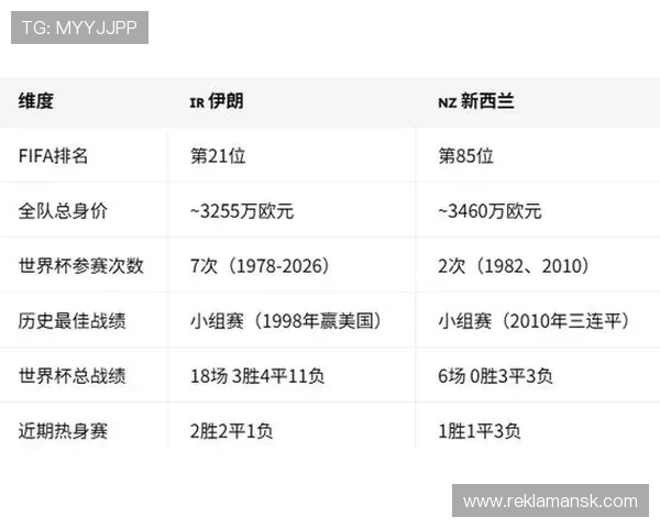 伊朗对阵新西兰世界杯比赛详细日程安排及赛前分析 伊朗对阵新西兰世界杯比赛详细日程安排及赛前分析